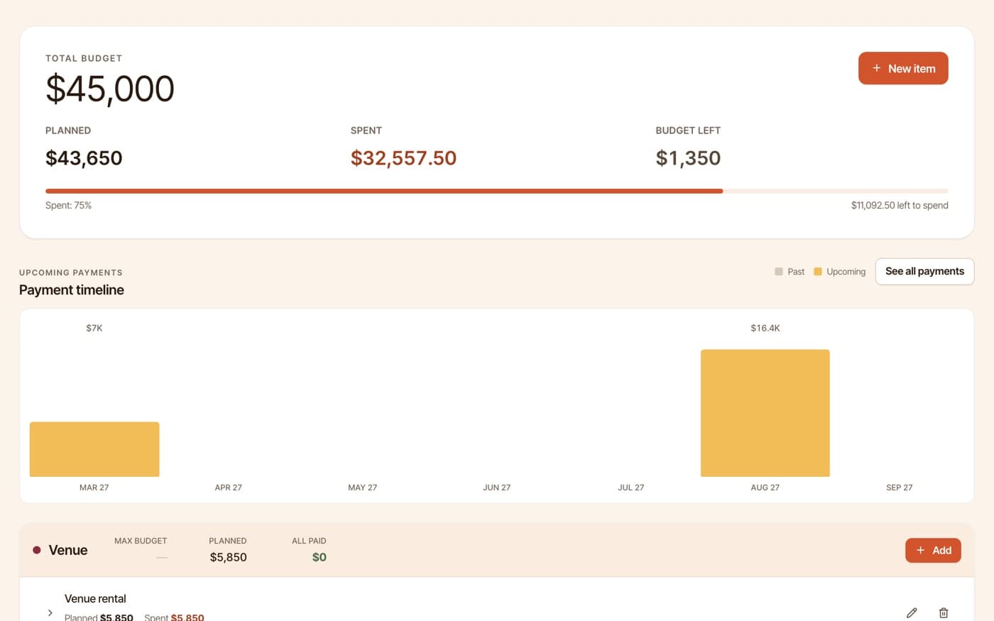 The budget: total, estimated, spent, remaining, and the payment timeline.